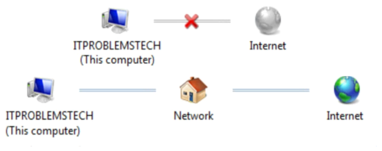 Network_Repair